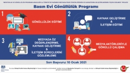 Gazeteciler Cemiyeti’nden genç gazeteciler için yeni destek programı